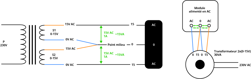 Schema 4